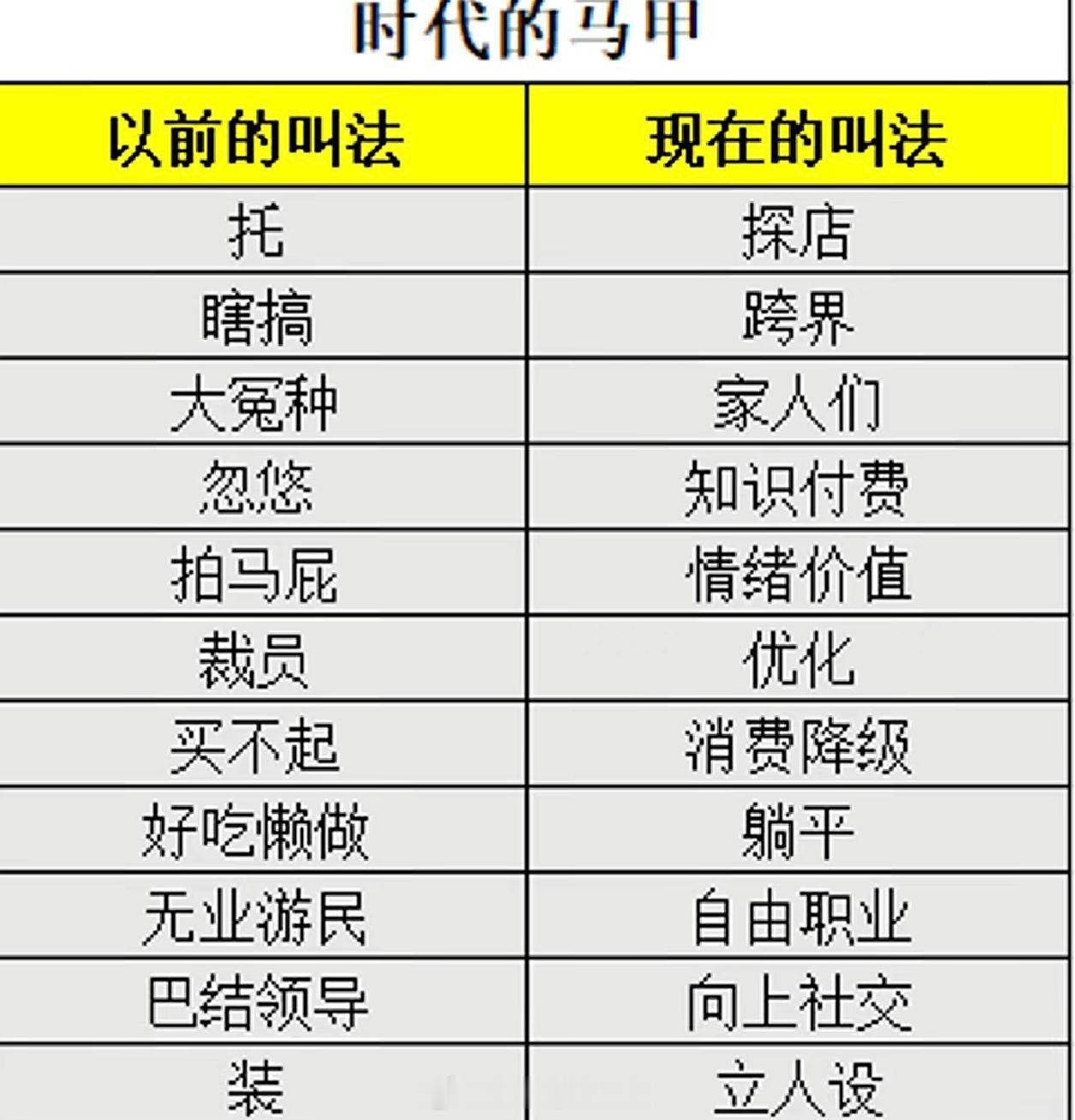 裁员→降本增效串供→对齐颗粒度压力队友→赋能睡懒觉→沉淀发骚→性压抑变