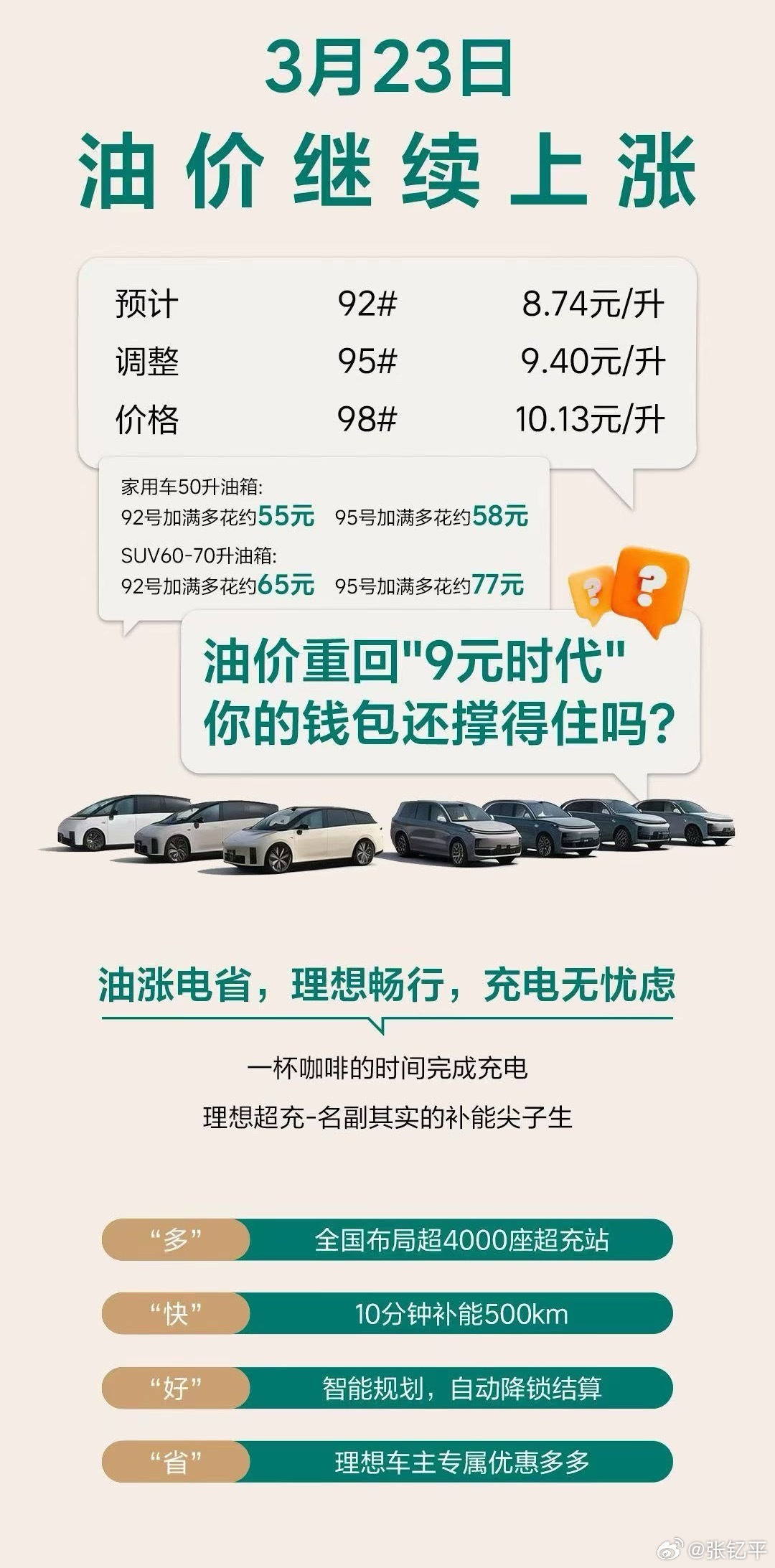 油价上涨，看看我朋友圈各品牌汽车销售的文案：特斯拉：百公里4-5元的特斯拉，您考