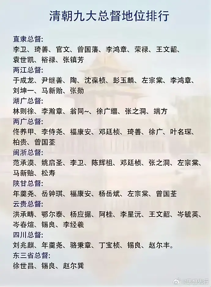 清朝的一点小知识，可以看看啊！