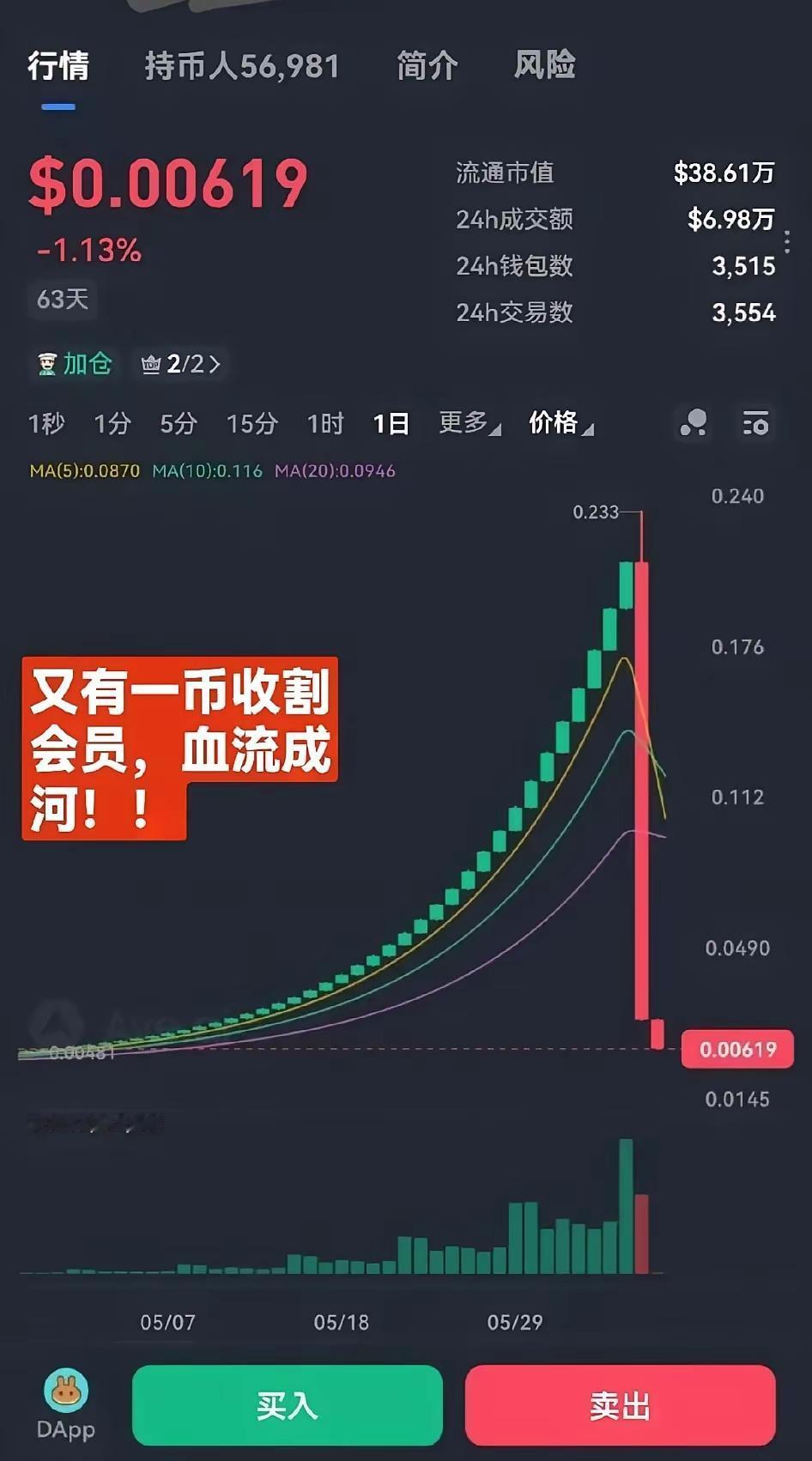 说真的，遇上这事，比哭还苦，这样的走势也太过疯狂。大家知道这是什么币的走势吗？