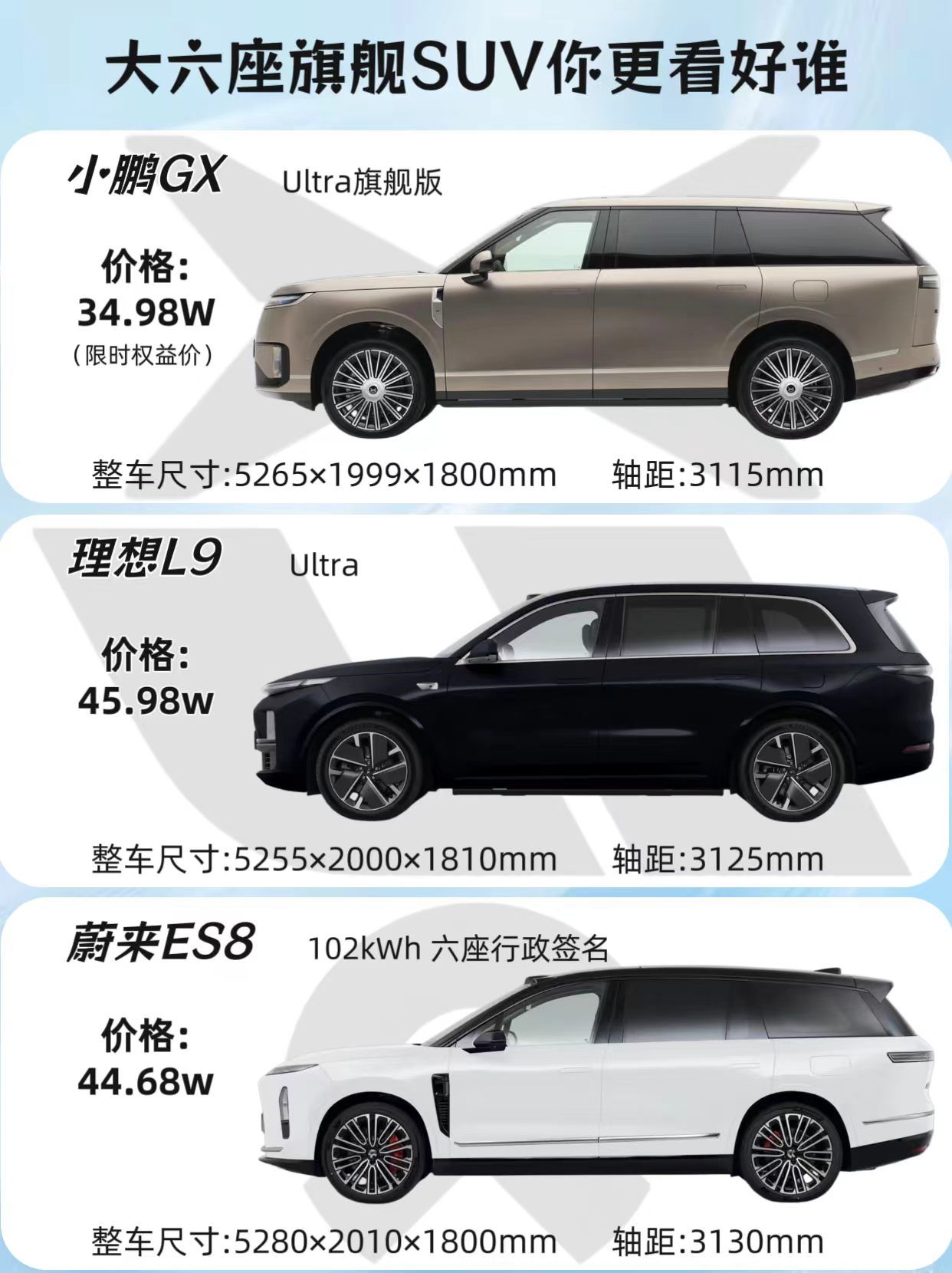 40万内大六座旗舰SUV怎么选？小鹏GX/理想L9/蔚来ES8聊聊大六座赛道最近是真卷。小鹏GXUl