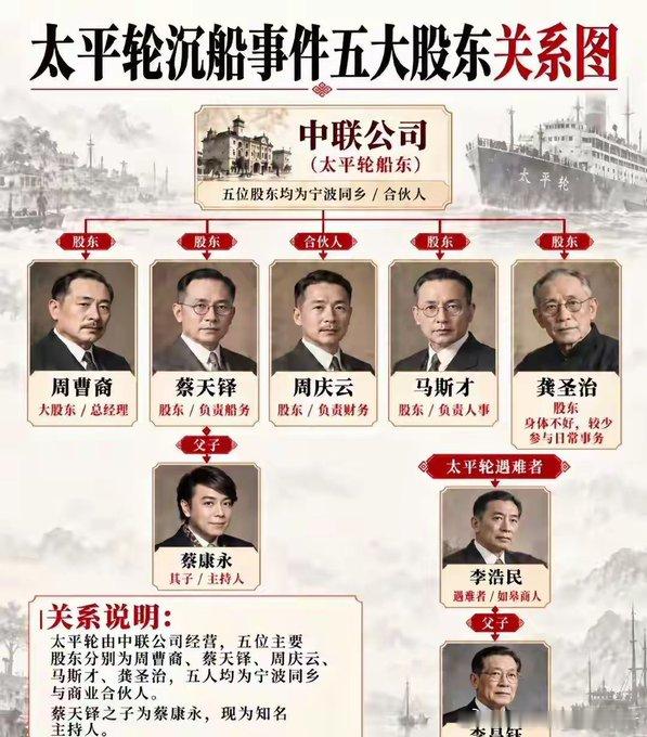 台独分子蔡康永家欠了好几百代都还不清的阴债！当年太平轮沉了932人，蔡康永父亲蔡