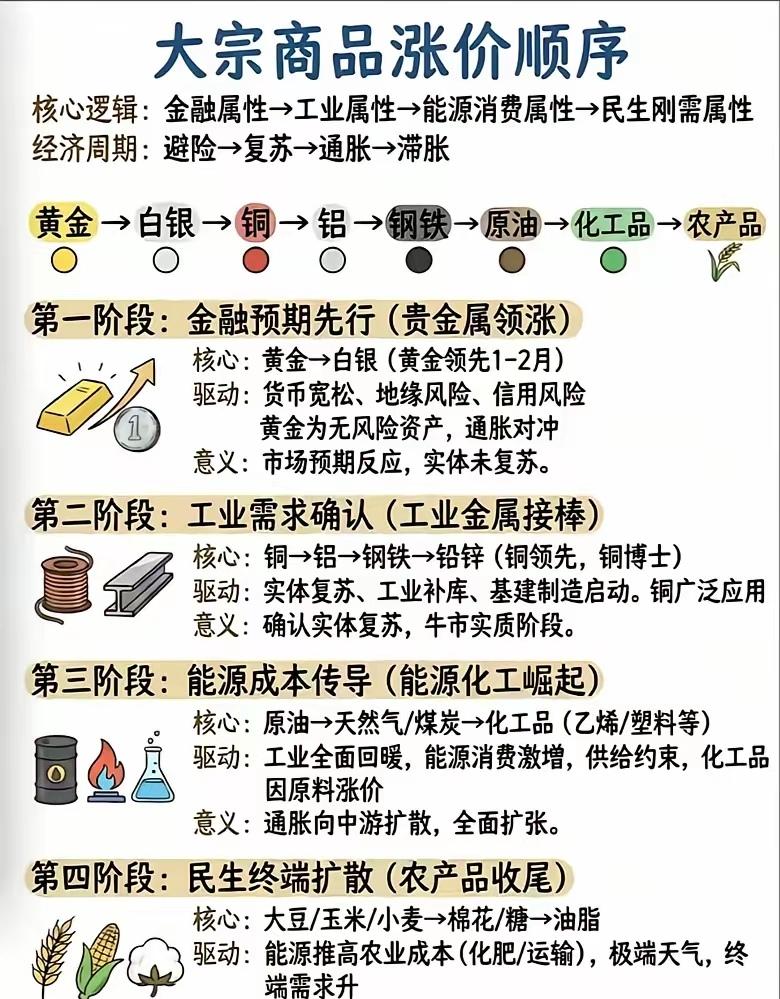 很多人还在抱怨国内经济不景气，实际上很多时候经济变化是在不知不觉中实现的。近一