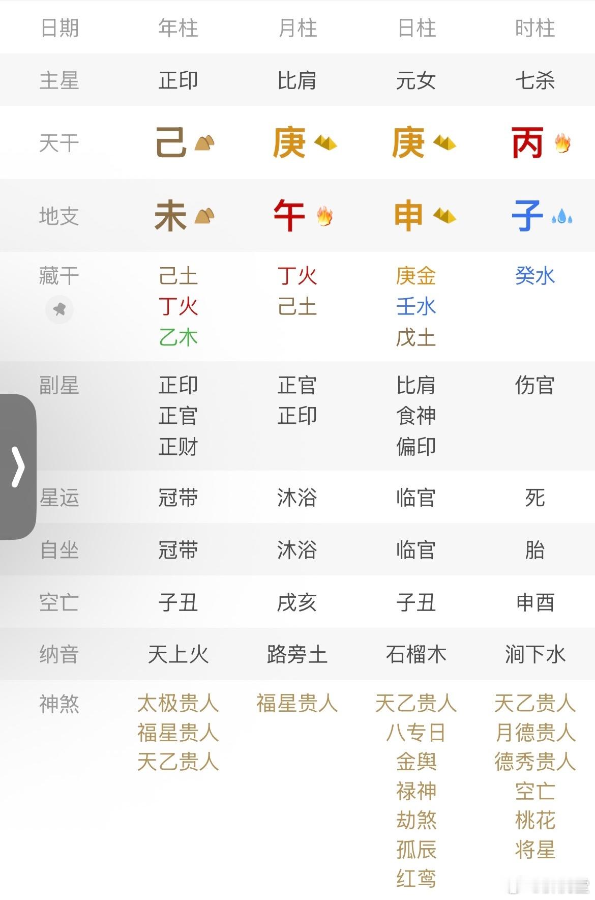 给大家看一下庚金女强人的八字。这种盘，高手一眼就能看出来，典型女强人八字。正印女