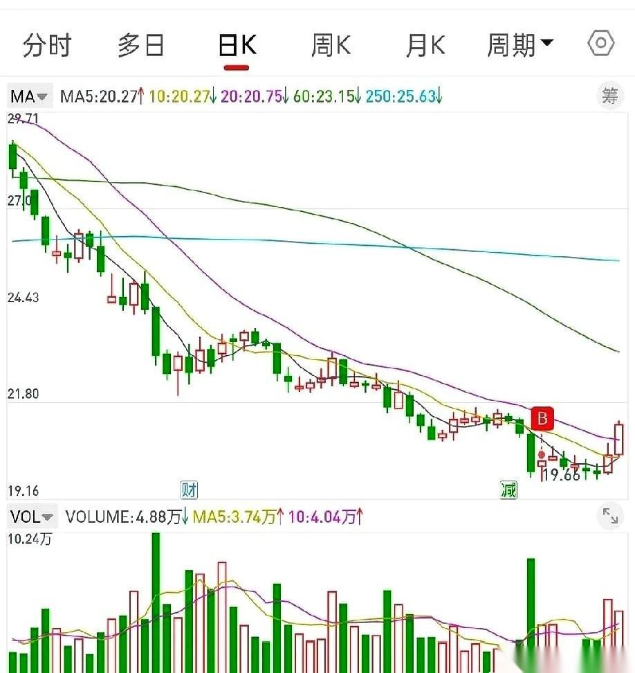 一根大阳线，你是不是立马觉得主力进场了，机会来了？一根大阴线，你是不是又觉得天