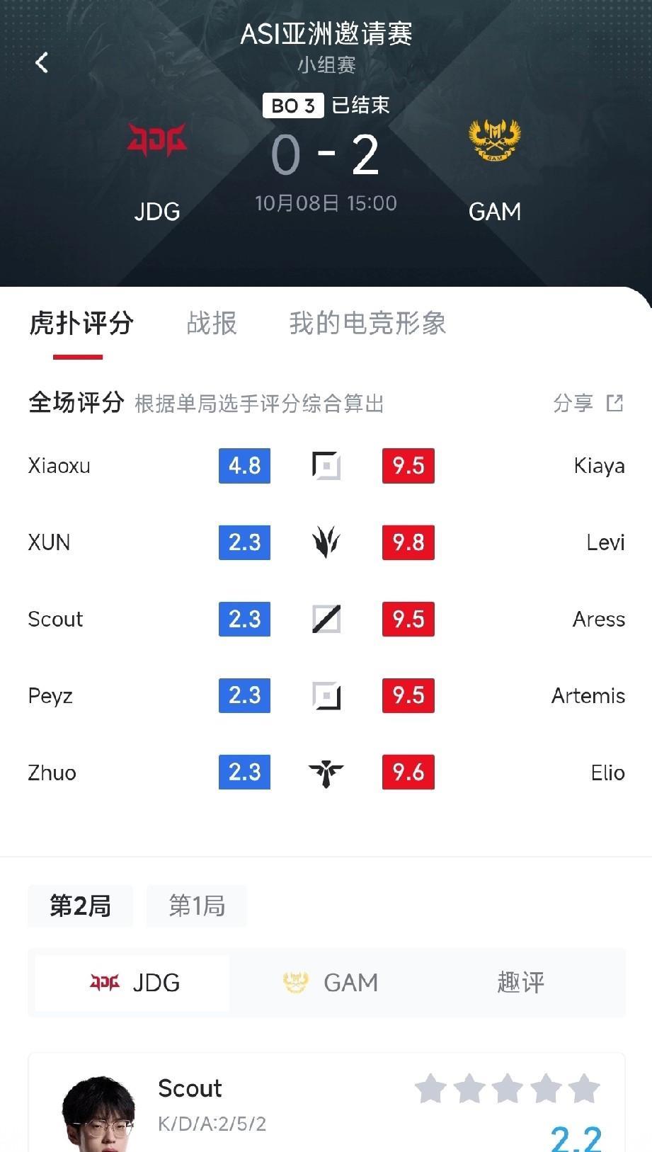 JDG被越南俘虏了，0:2被零封淘汰。今日LOL举行了亚洲邀请赛，也被网友调侃