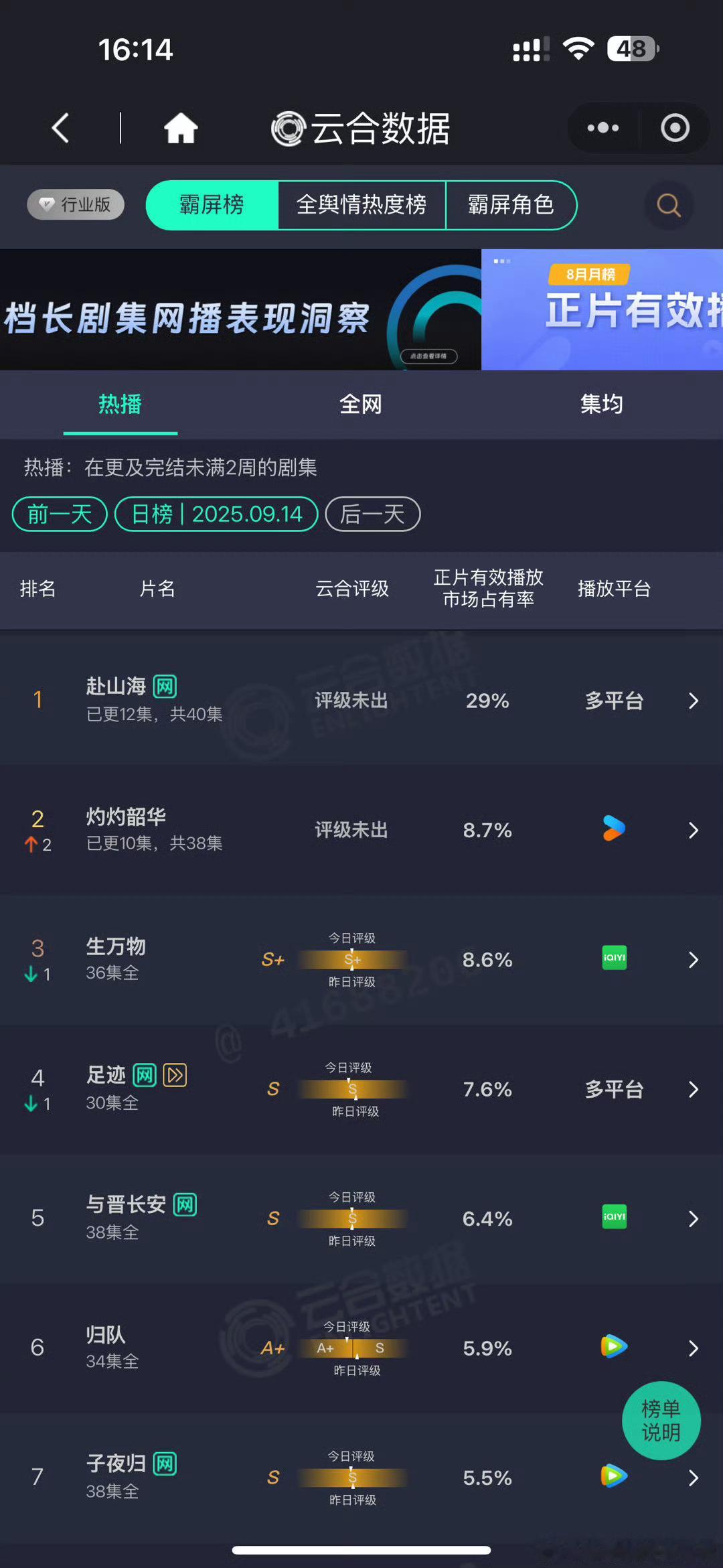 赴山海云合29，一直能刷到它的差评，市场占比却一直在攀升。​​​​