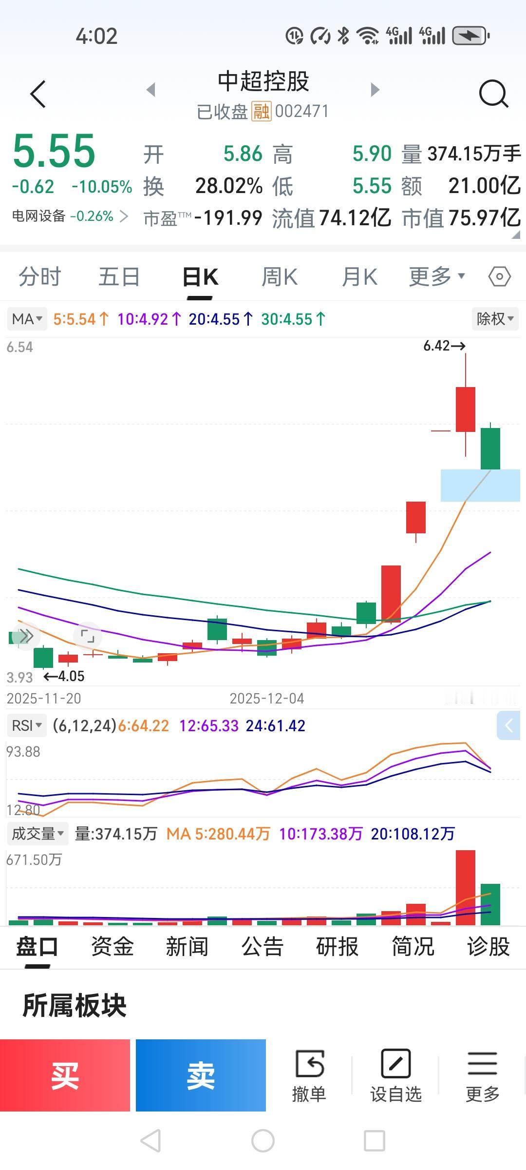 我的账户有史以来亏的最惨的一天。实达集团亏损10934.38元，亏的我很是心