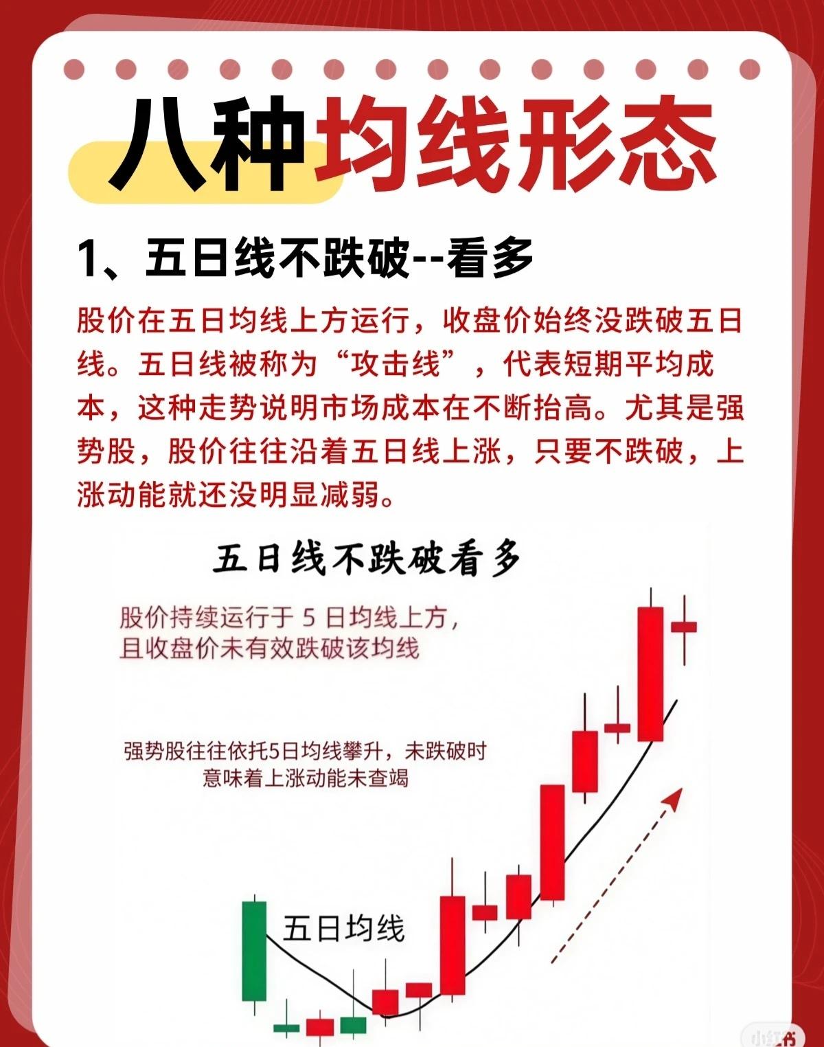 八种经典均线形态解析（股市实战版）1、五日线不跌破——看多股价持续运行于