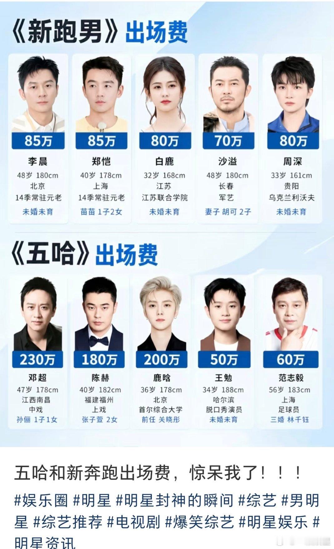五哈和跑男艺人出场费，这个价格是真的还是假的？[惊恐]​​​