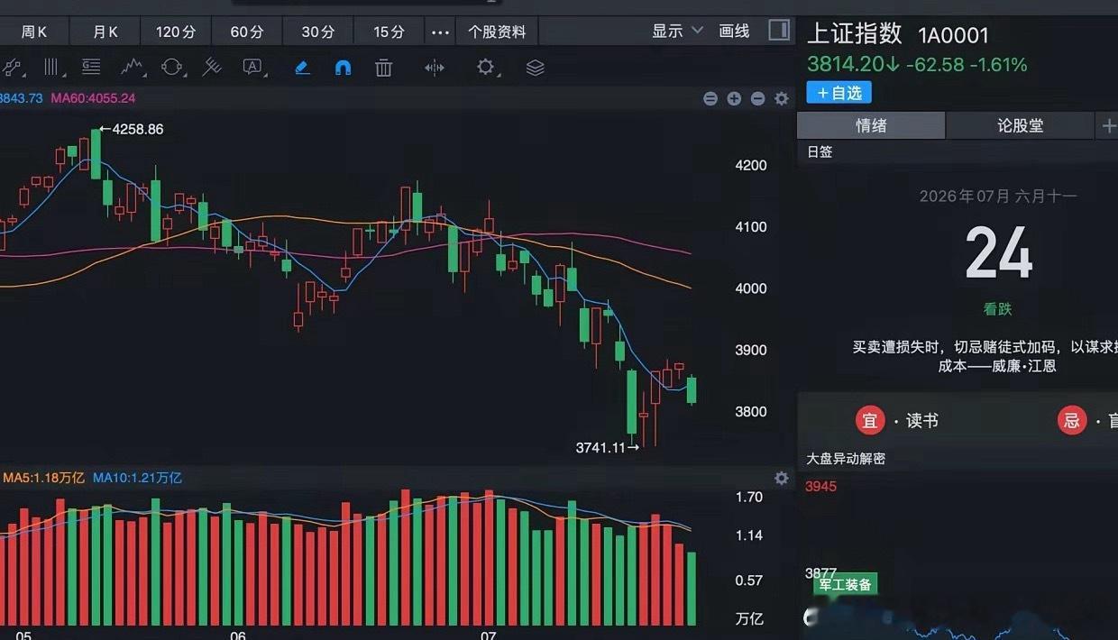 长鑫科技下周一正式登陆科创板，若当日大盘出现明显砸盘，本质只会出自两套核心利空逻