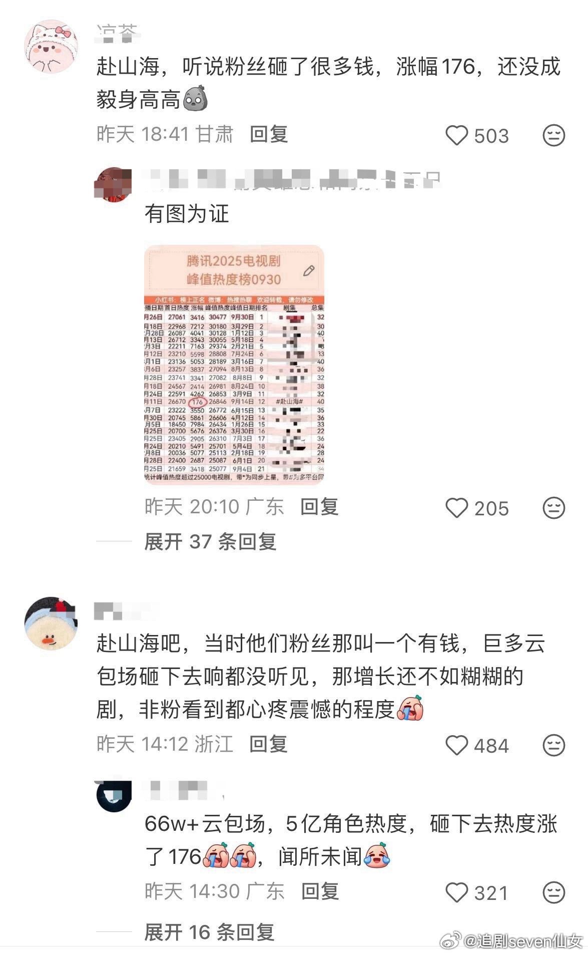 现在网友信了吧，站内热度🐧程序员手搓的，听懂的人都哭了…南极企鹅还赴山海真实热