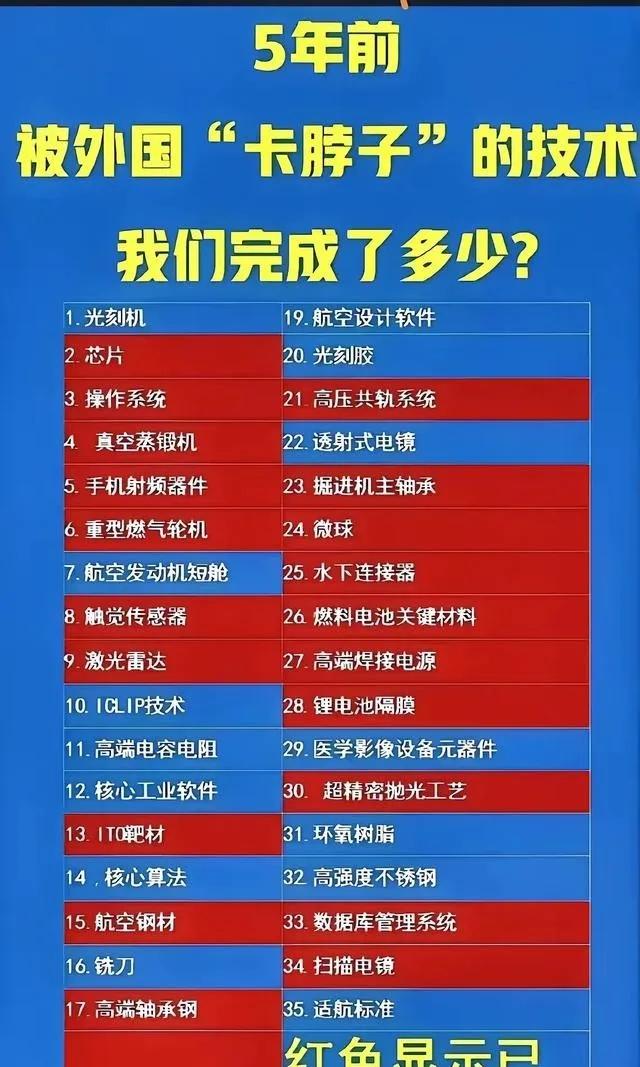5年前35项被外国卡脖子核心技术，一张图看清国产突围进度！红色标注全部实现自主
