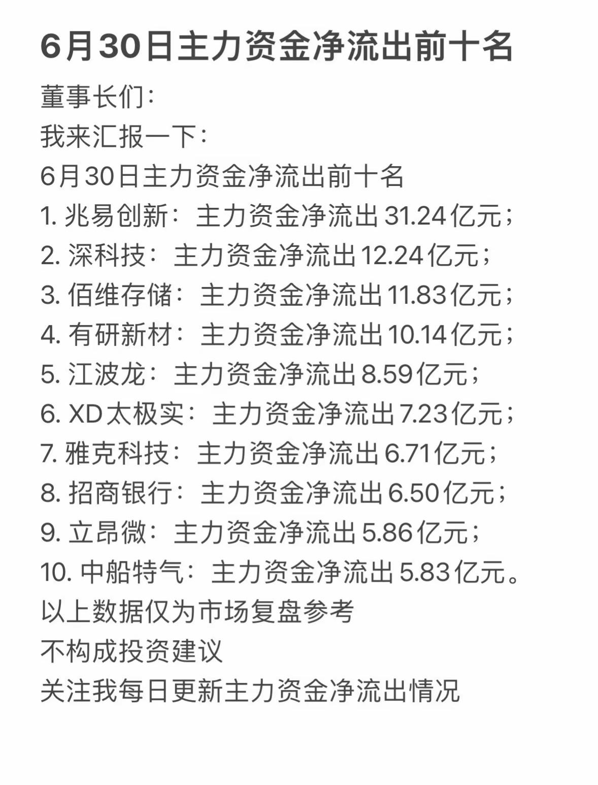 6月30日主力资金净流出前十名，速来围观！6月30日主力资金净流出情况备受关