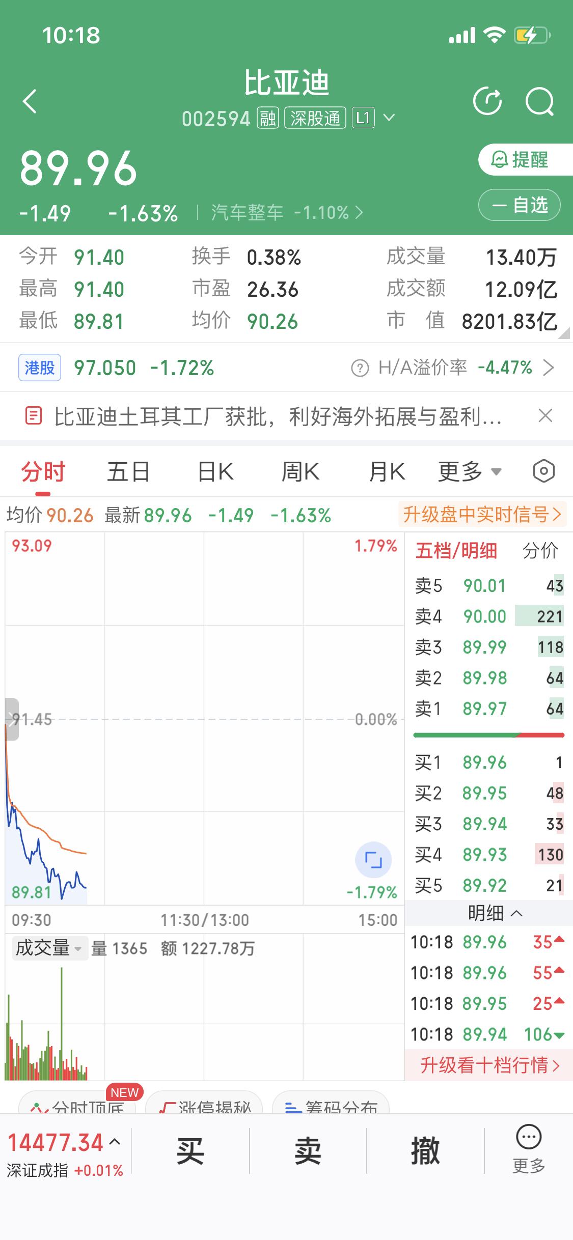 2月26日比亚迪股价大跌1.6个点，这可让不少股民心里一紧。股票市场本就风云变幻