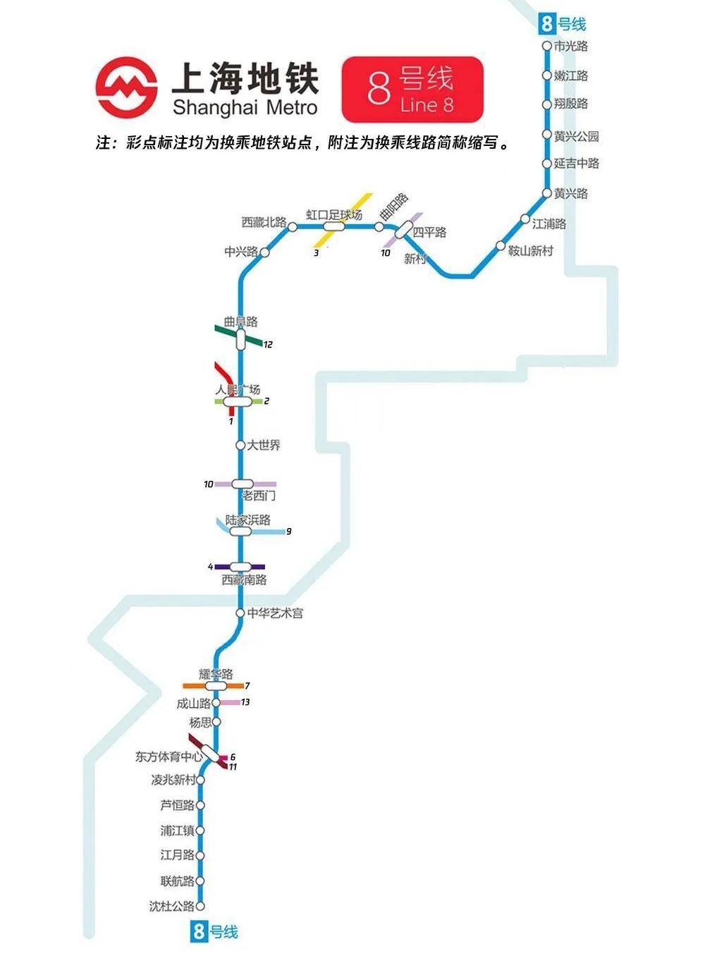 在上海地铁网络里，8号线是最让人遗憾的一条南北干线。线路北起杨浦沈杜公路，南至闵