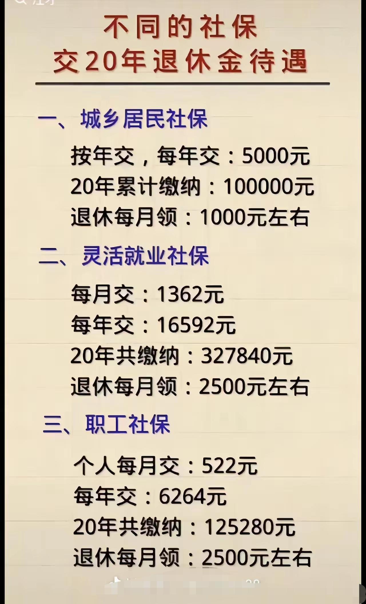 不同养老金账户