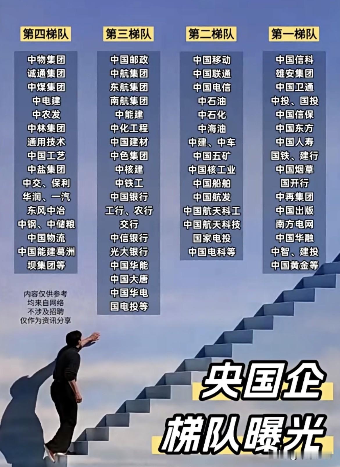 国央企分布情况：各个都是大佬的存在！咱们国家社会中有很多企业，包括国企、央企