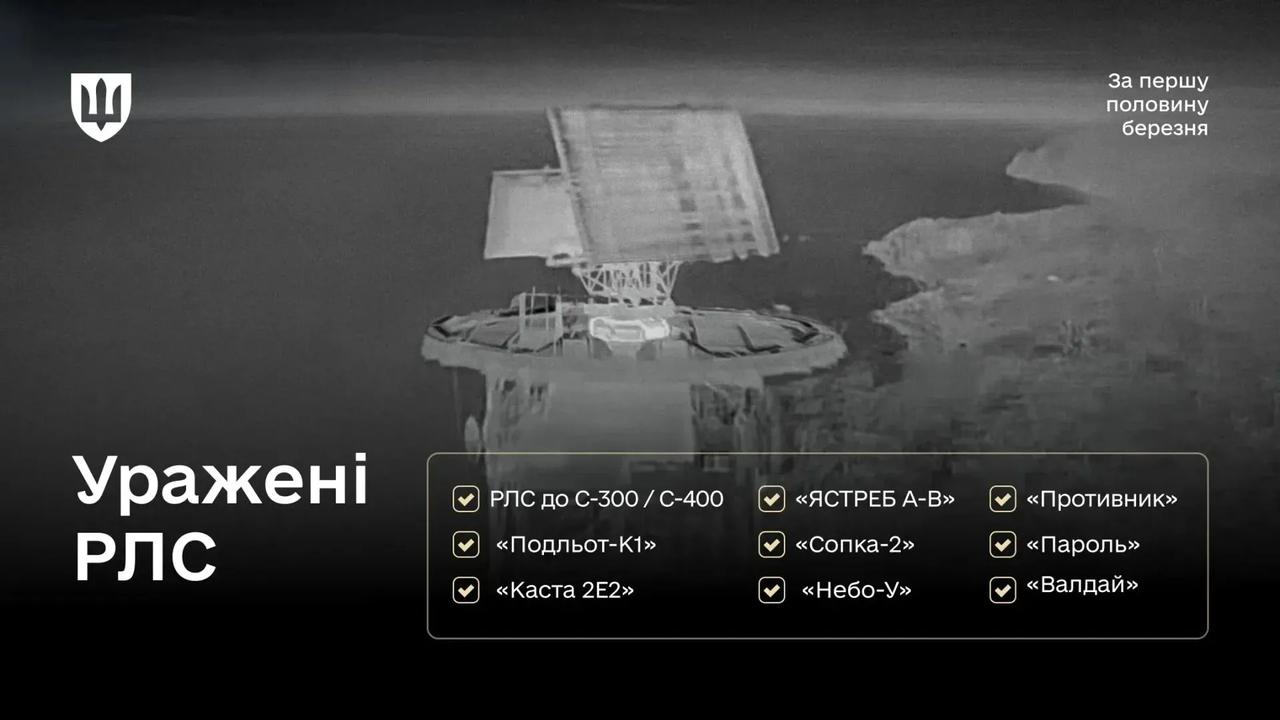 （接上）三月上半月被乌军击中的俄罗斯雷达：在顿涅茨克地区的曼胡什、萨多韦和切尔