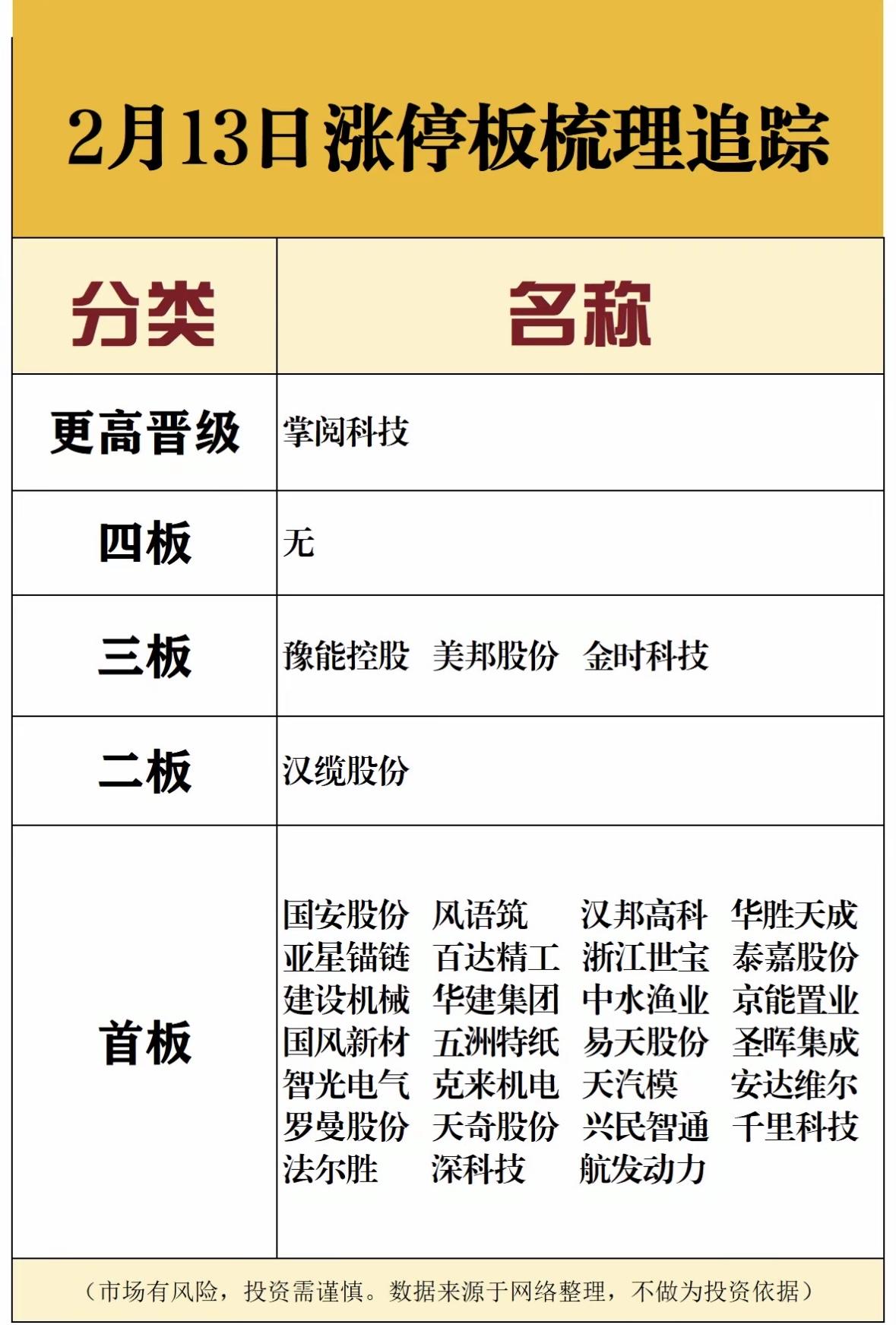 2月13日涨停板梳理追踪，揭秘热门股票！