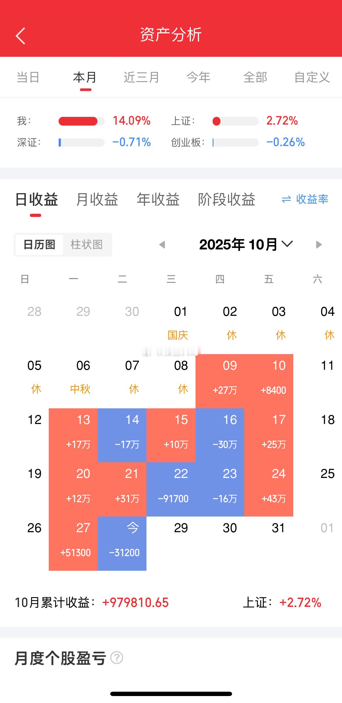 收工,今天控制仓位了,接下来再抓牛牛打重仓!