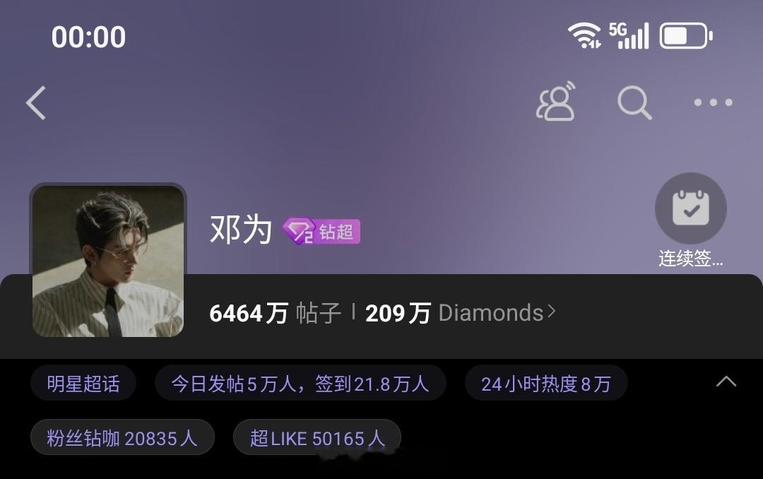 钻姐们晚上好呀小仙来啦，准时准点的昨晚累坏了，不知不觉睡着了邓为昨日超话数据，发