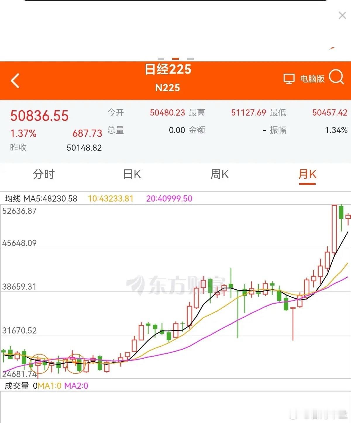 12月13日，下周五是重要的时间，日本可能第五次加息几次。之前四次加息，对日经指