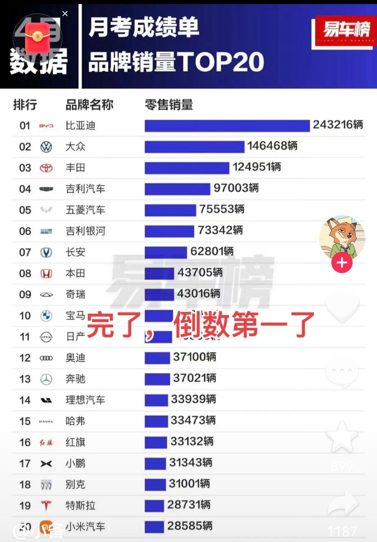 雷军藏得太深了！去年还在说“卖21万多亏一点”，今年就用财报打脸质疑者：小米汽