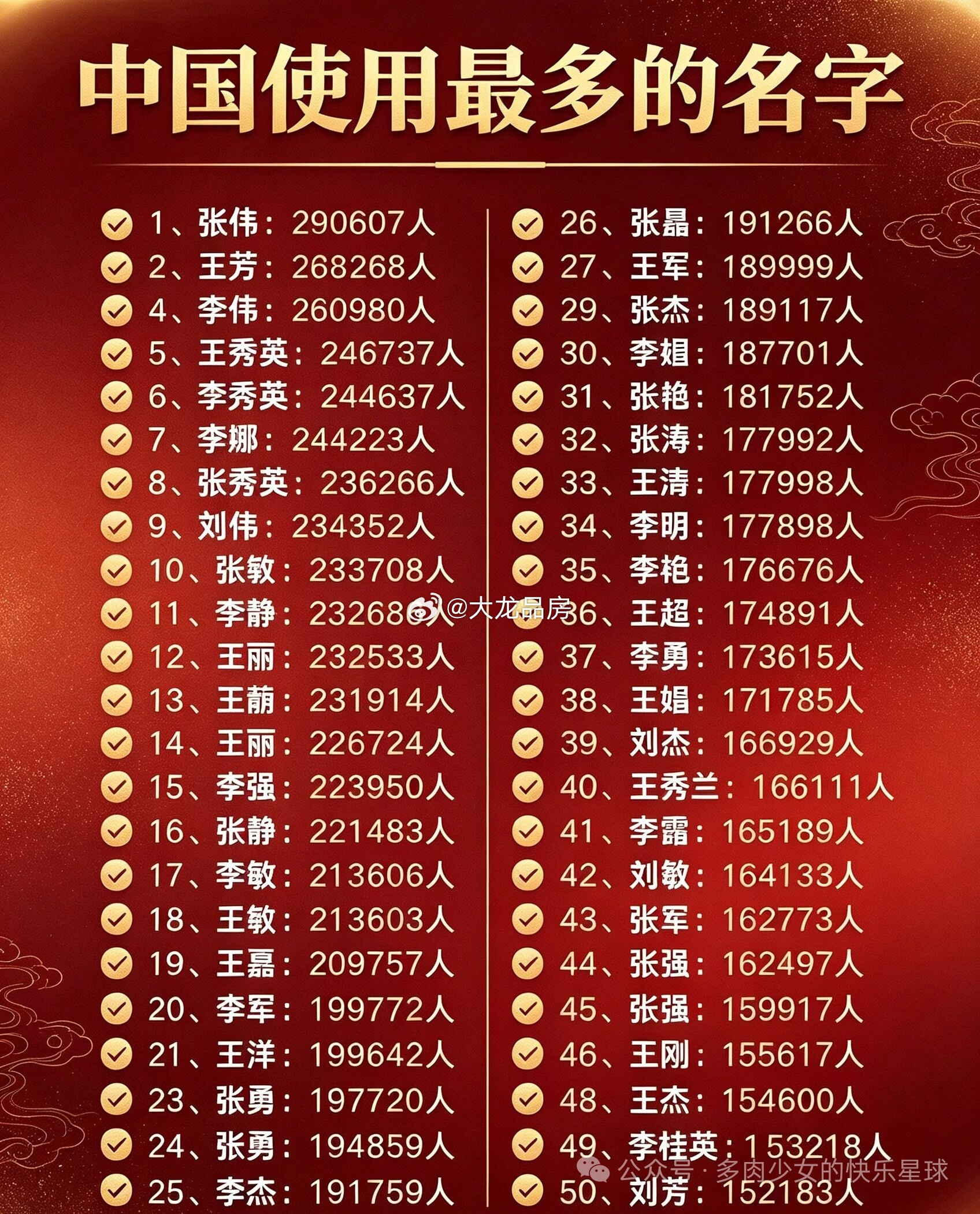 几乎每个人都认识几个以下名字的人姓名百家姓​​​