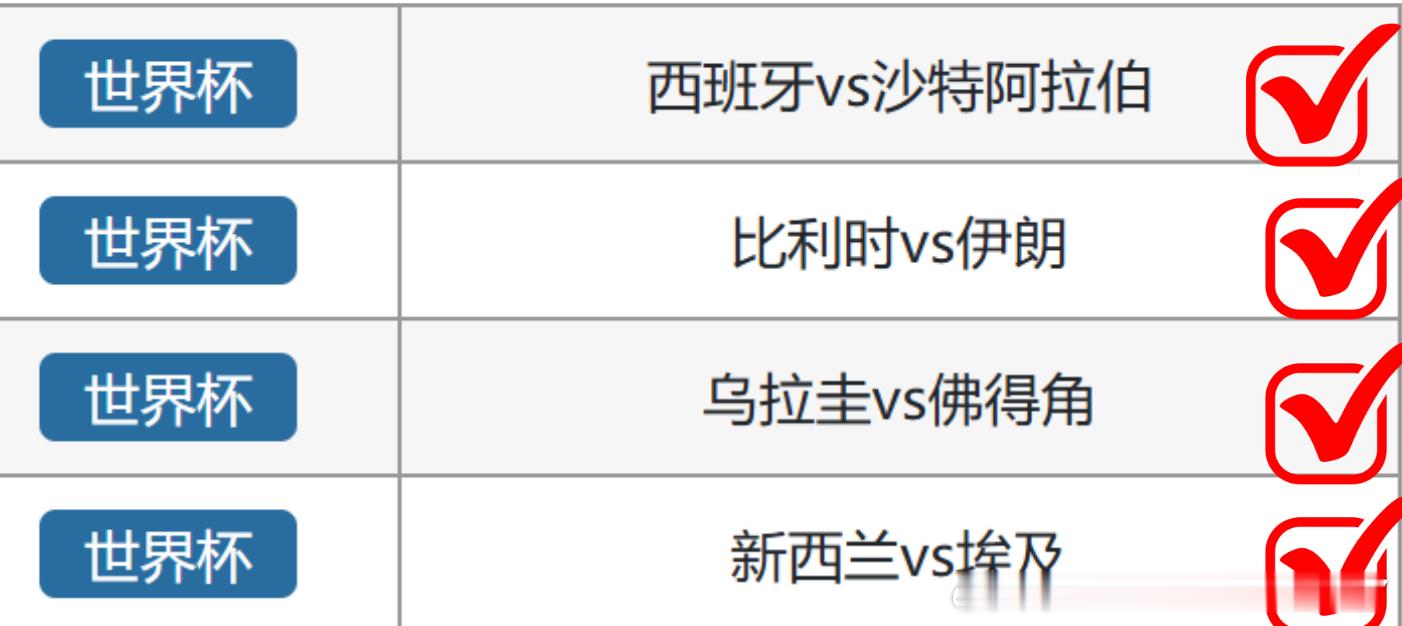 6月21日世界杯竞彩分享西班牙小胜沙特21、20比利时轻松过关10、21