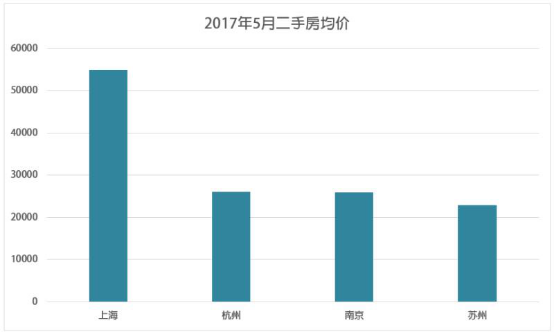迪拜人均月收入_武汉人均月收入(3)