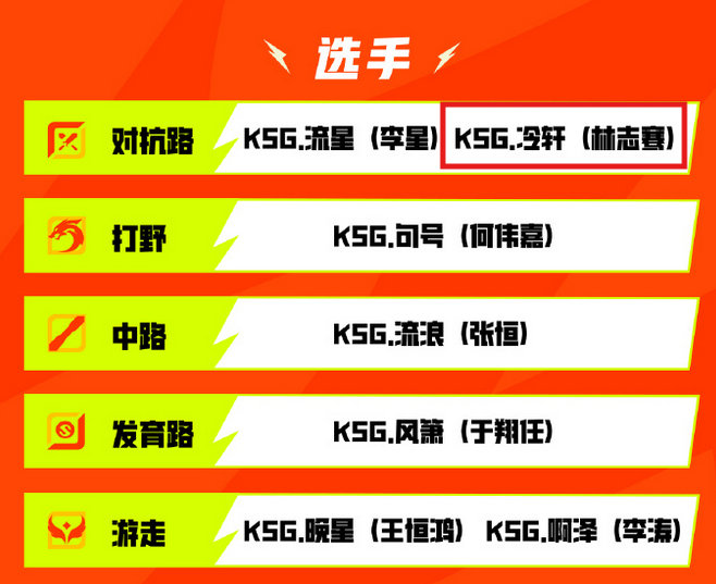 KSG把22年退役的冷轩又拉回来放在大名单里...