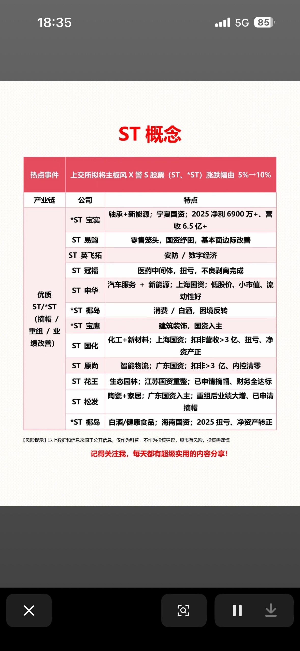 ST概念股投资指南：涨跌幅5%-10%，精选优质股玩ST概念股，刺激与风险并