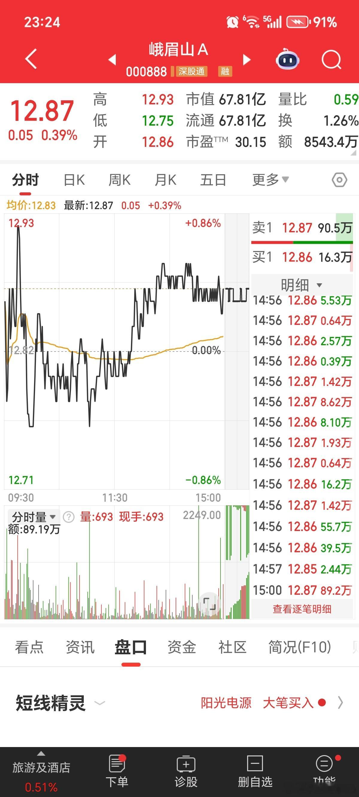 股东旅游股别人旅游花几千，我旅游靠持股——只要500股峨眉山A，门票+索道全免，