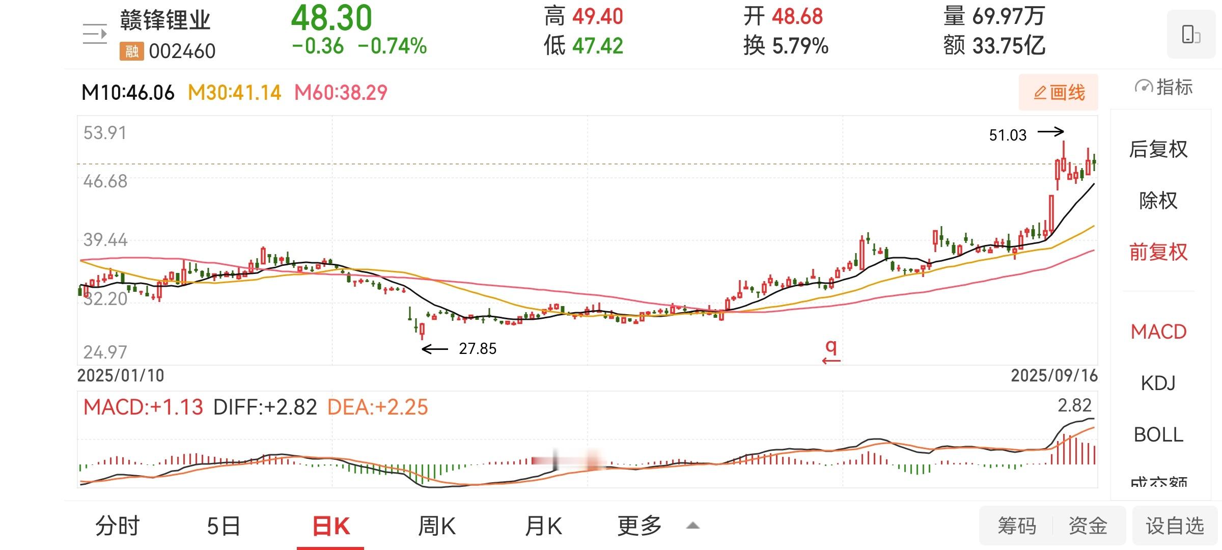 预感这些股明天都会涨。​​​