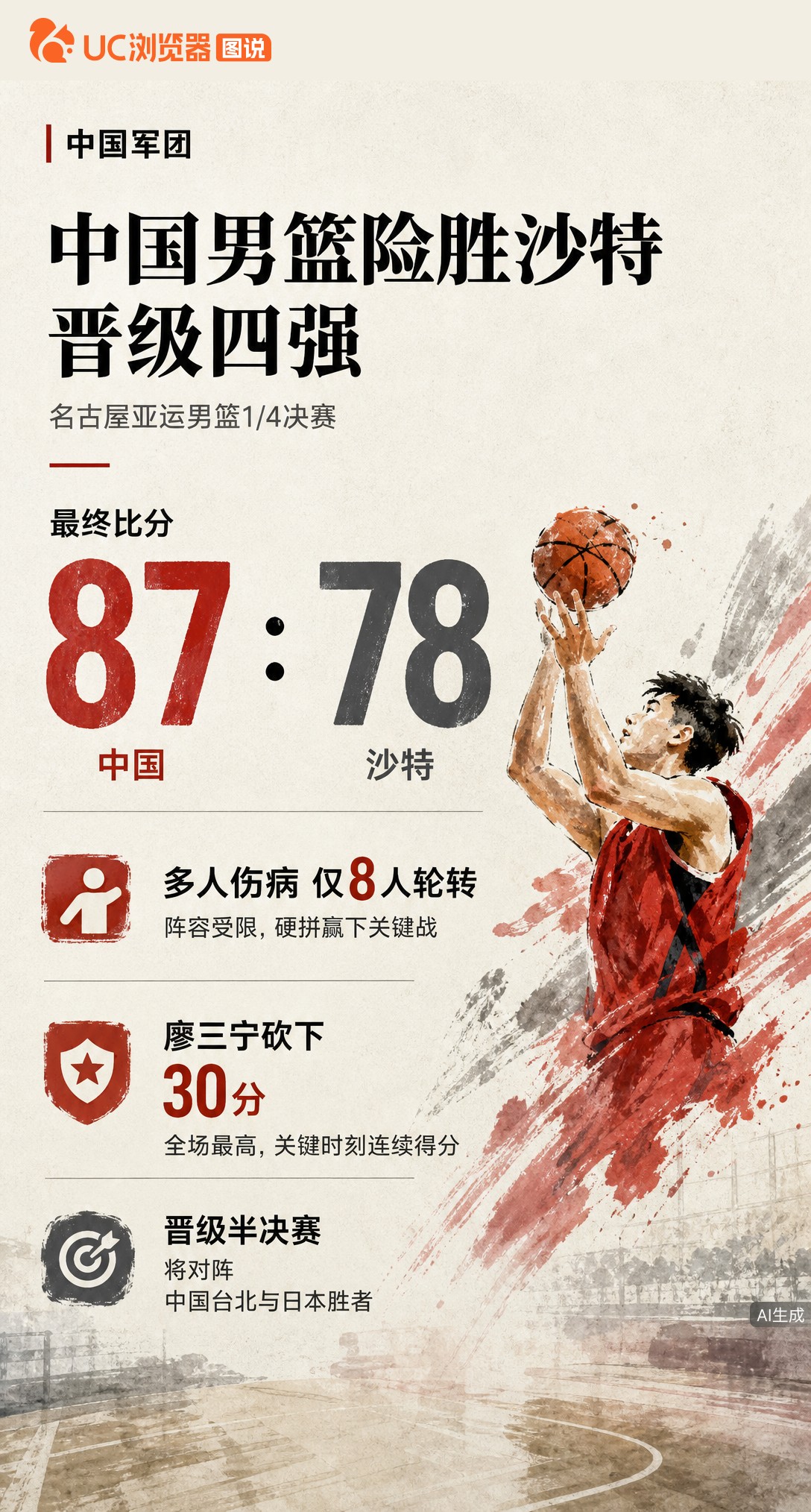 8人轮转险胜沙特！中国男篮87-78晋级亚运四强，廖三宁砍30分扛旗。半决赛对手是中国台北与日本的胜