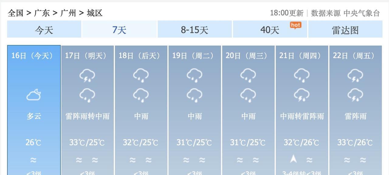 啊啊啊！8月17日到21日，广东省广州市，每天都有中雨，广东广西，未来几天，大范