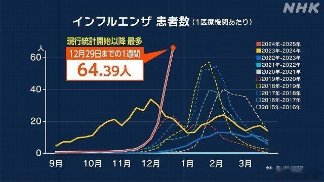 日本流感日本的这波流感是H1N1pdm09。此株就是2009年流感大流行的