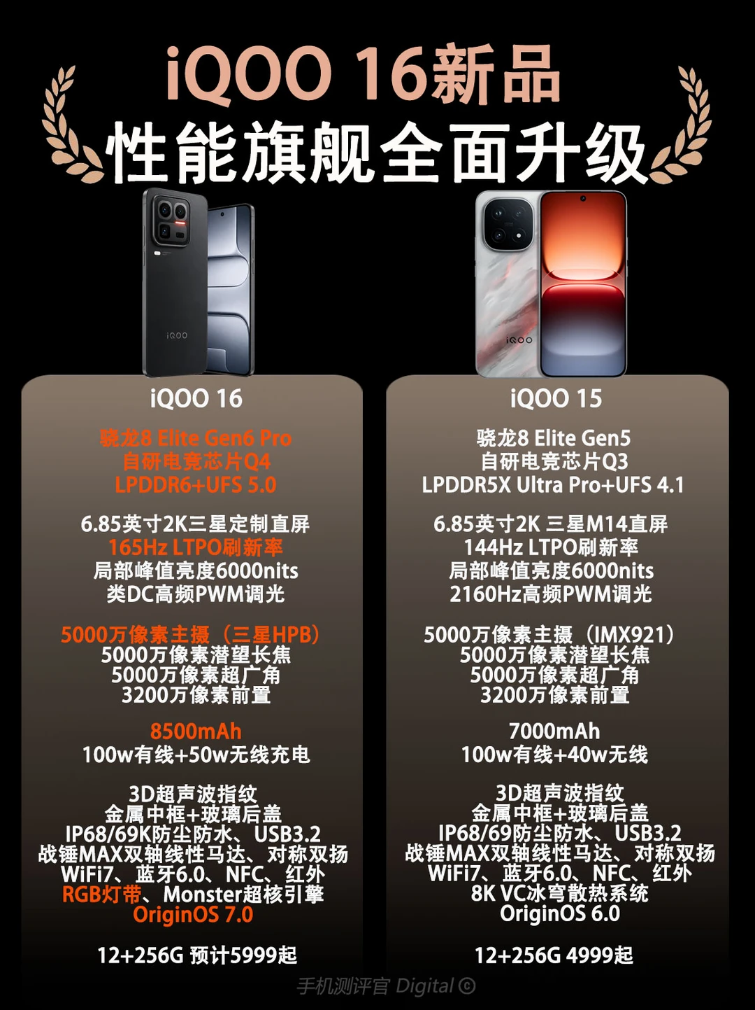 iQOO16新品配置前瞻爆料