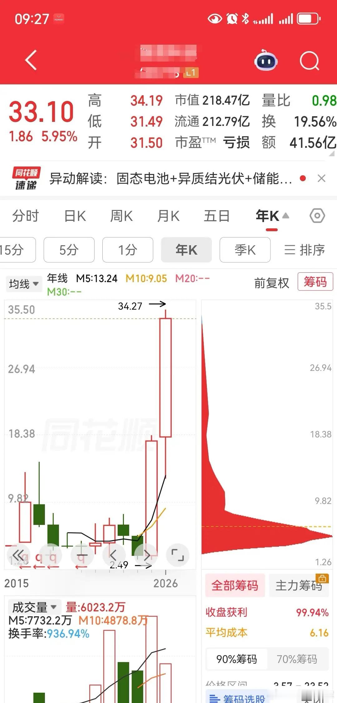 中国股市，奇迹再发生！连散户看了都摇头！国晟科技，国晟科技股价，仅用了一年时间，