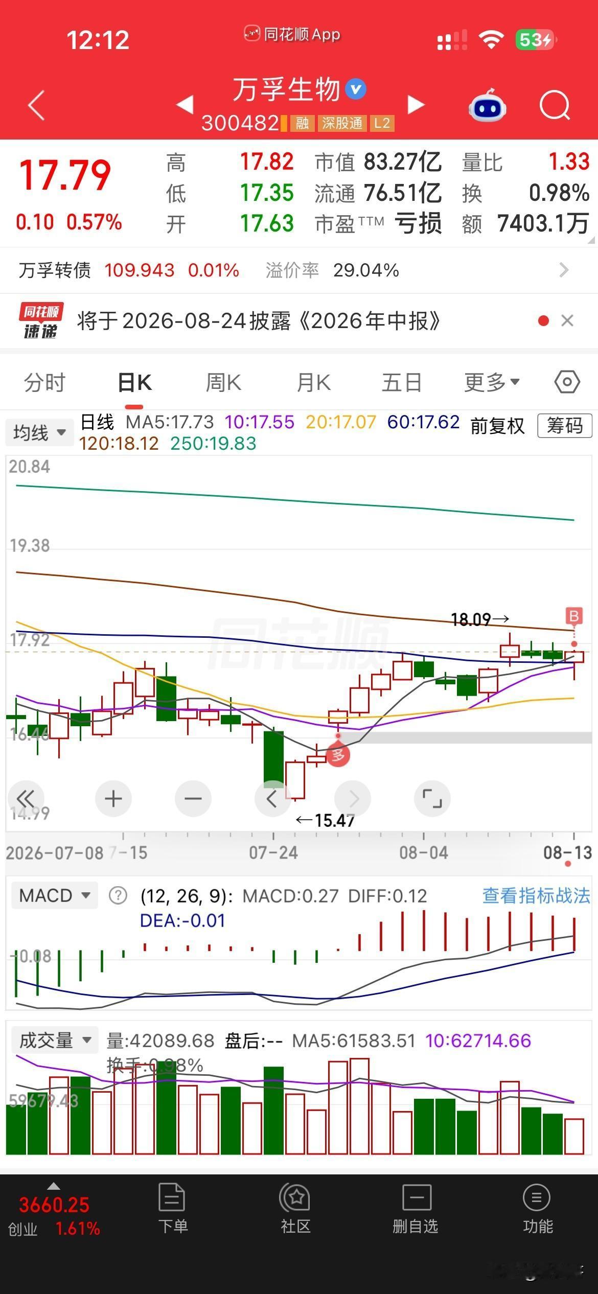又是潜伏，不知道这思路对不对？理论上，做小波段，应该做强势股才对，但是今