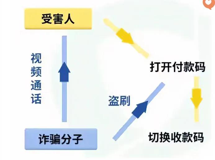 收款变付款？这招“隔空盗刷”太狠，商家和个人都得防！最近乌海好多老板栽了！