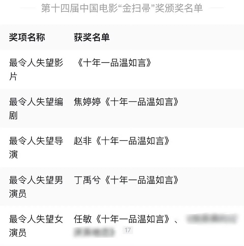 这个喷不了，这个是真影帝，金扫帚大满贯影帝丁禹兮王一博​​​
