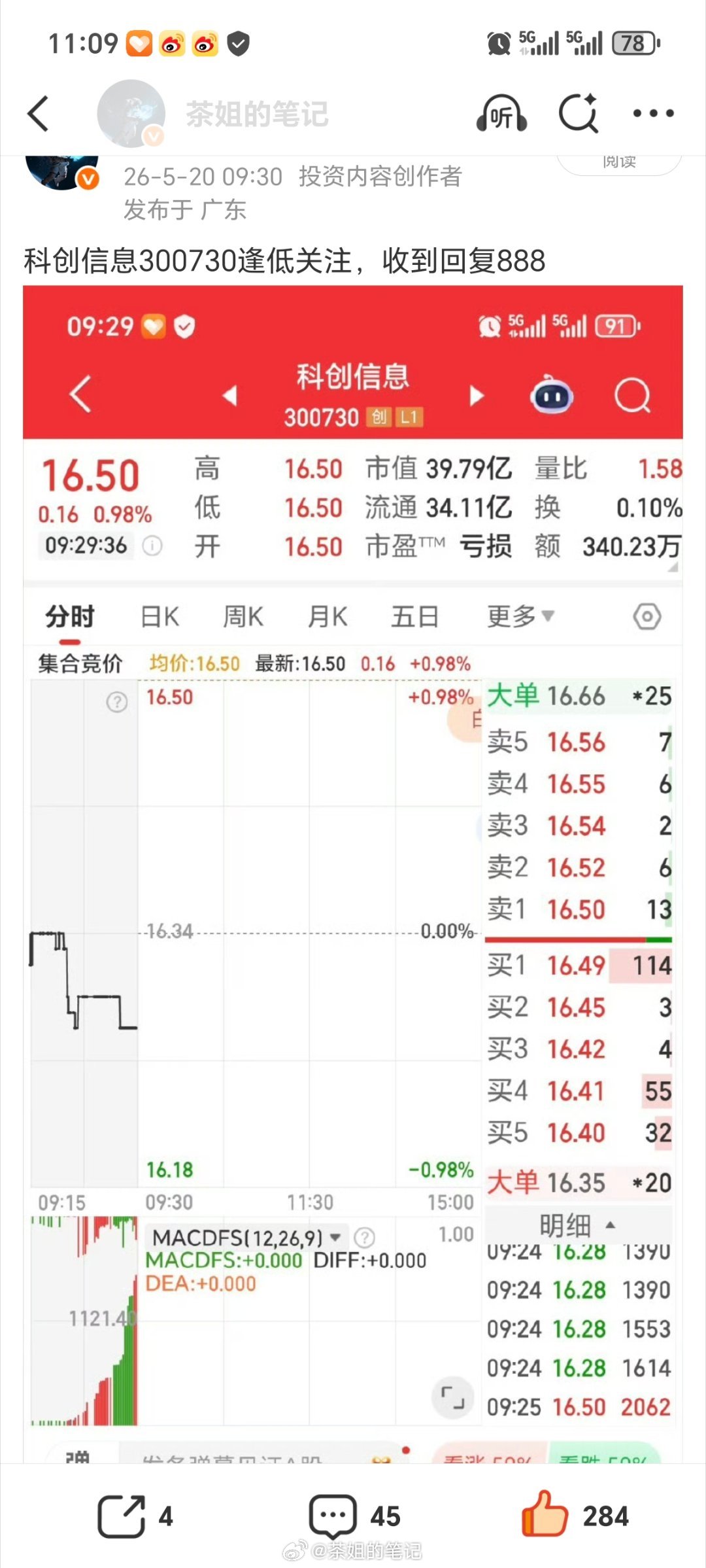 科创信息300730这大长腿漂亮