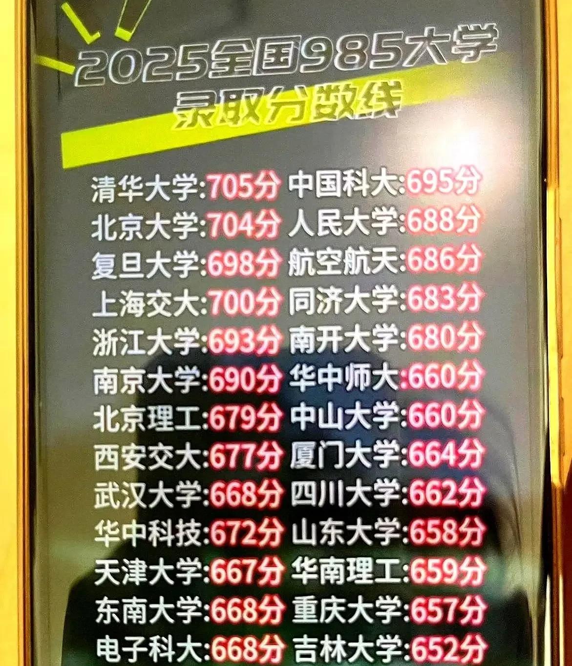 这是2025年名牌大学招生控制线？这是真的吗？清华大学705分北京大学704