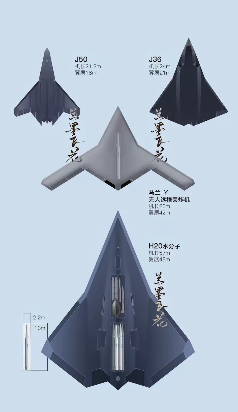 未来五年，中美空军主力阵容对比！2025年，中美空军主力机型，无论是数量还是质