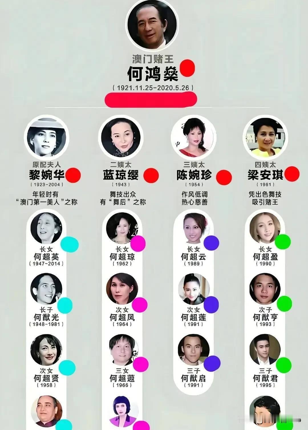 何鸿燊17个子女中，谁最厉害？论资历，何超琼当之无愧；论魄力，何猷龙也拿得出