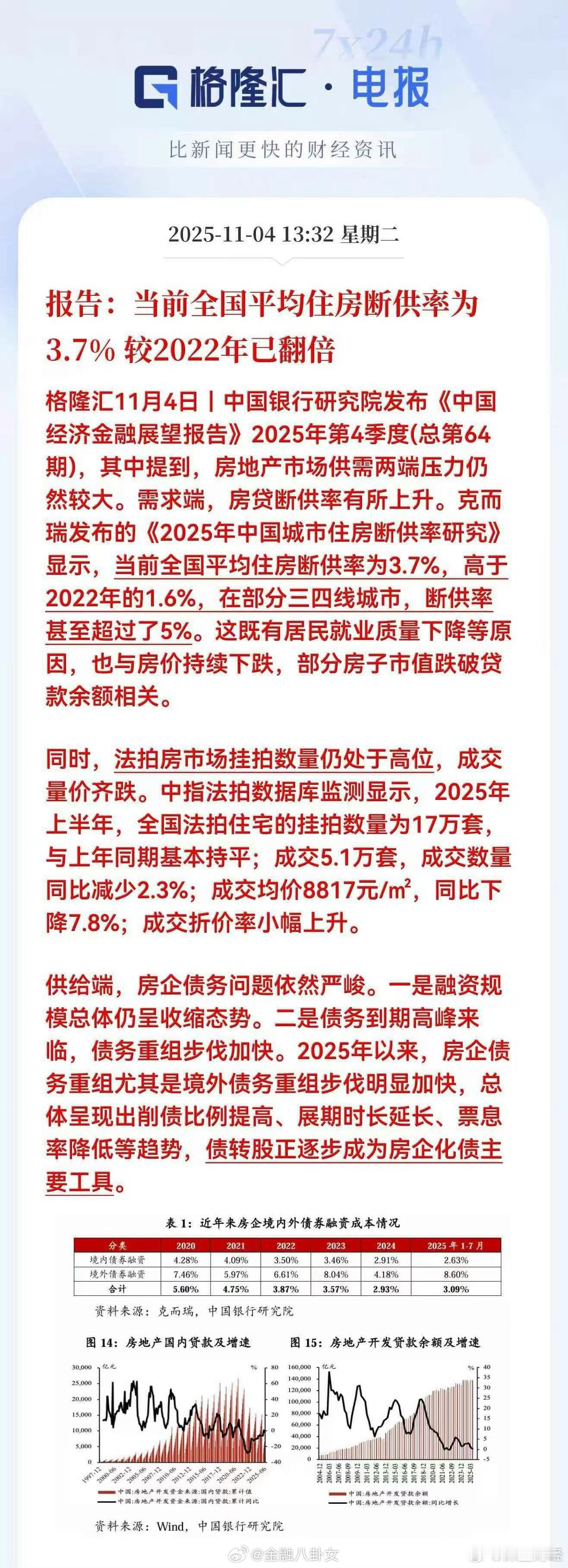 中国银行发布的报告显示，当前全国平均住房断供率已较2022年翻倍[并不简单]​