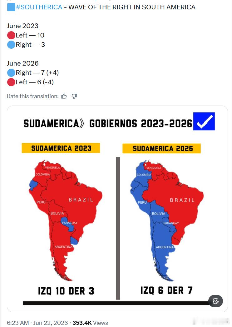 拉丁美洲右翼浪潮2023年6月🔴左翼—10🔵右翼—32026年6
