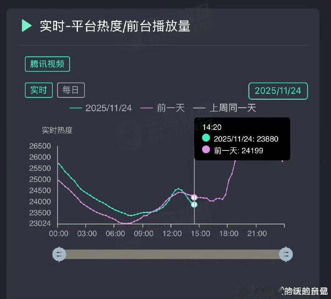 可怕，枭起走势让so丝都开始吹上血扑剧了